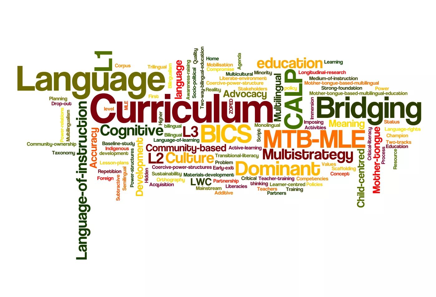 Language location. Multilingual education. learning languages. languages of education. literacy english.