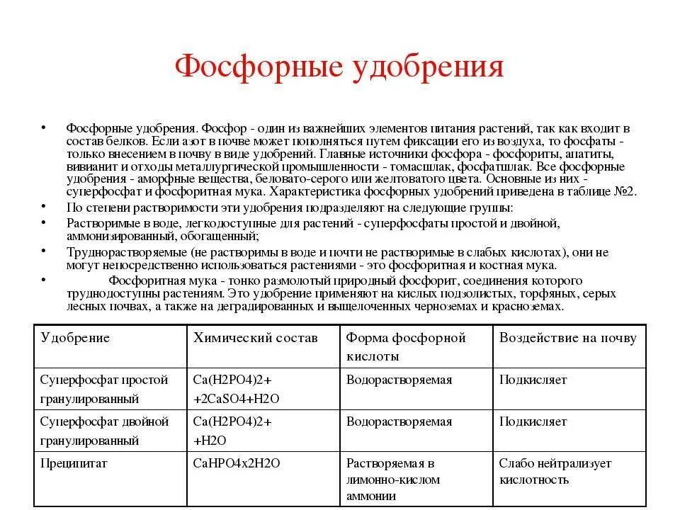 Суперфосфат растворяется в воде