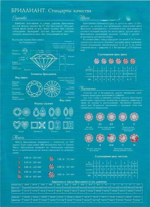 Таблица характеристик бриллиантов. Характеристики бриллиантов. Характеристики бриллианта. Бриллианты характеристики таблица.