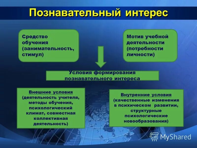 Методы формирования познавательного интереса. Методы формирования познавательного интереса