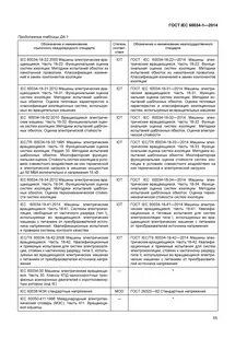 Оценка изоляции