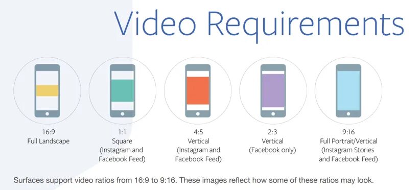 Соотношение сторон для инстаграмма. Вертикальный Формат. Соотношение сторон Инстаграм вертикальное. Размер видео для телефона вертикальные.