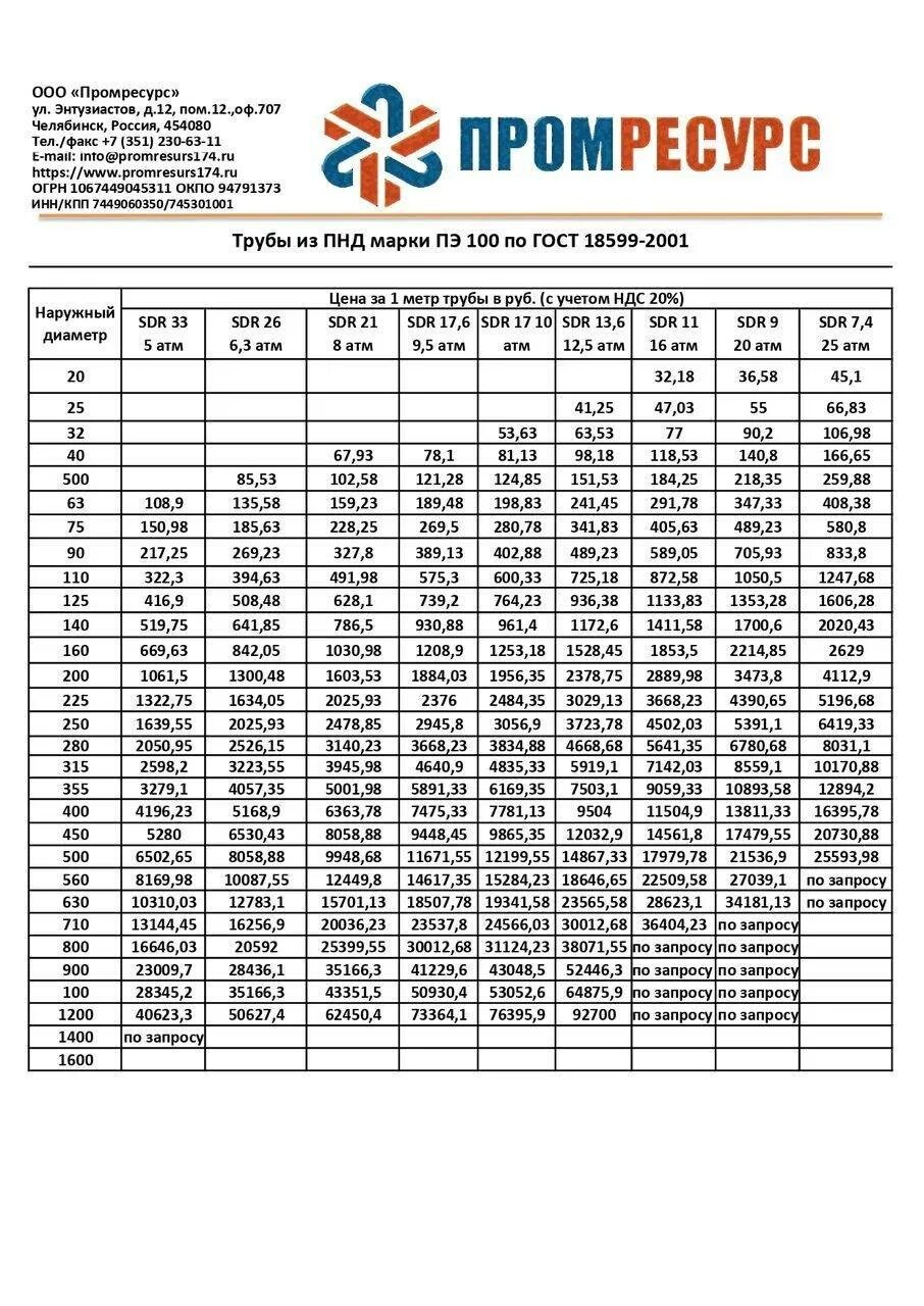 Труба пнд вес метра. ПНД труба низкого давления 110. ПЭ труба техническая 280 SDR. Труба полиэтиленовая ГОСТ 18599-2001. Пэ100 sdr17 сортамент.