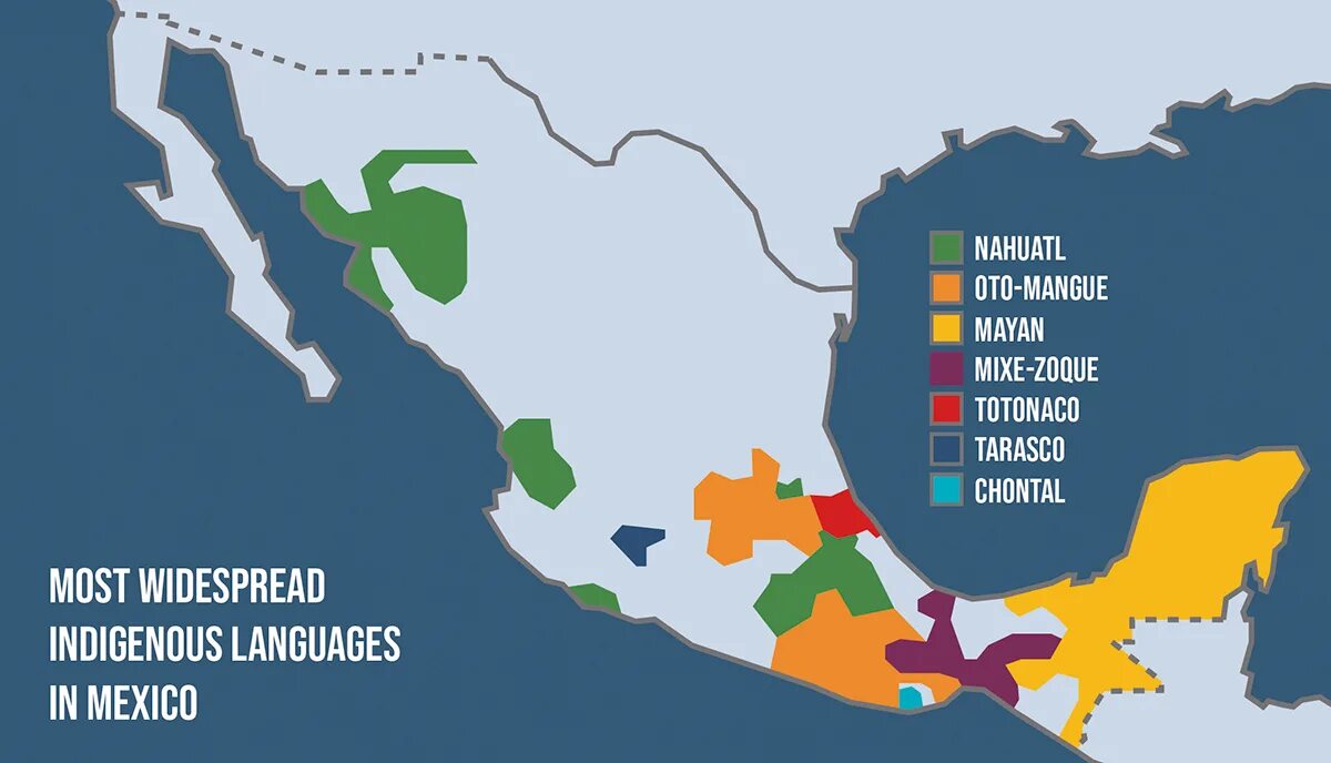 Большая часть населения мексики говорит. Государственный язык Мексики. Мексиканский испанский язык. Мексиканцы говорят на языке.