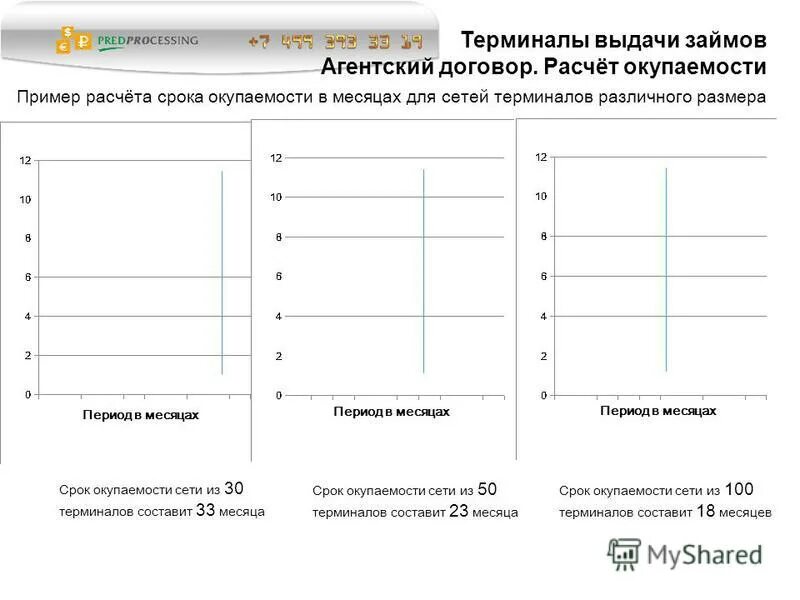 Калькулятор договора аренды