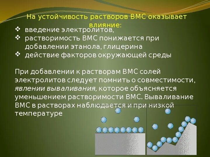 Ограниченно набухающие вмс. Ограниченно набухающие вмс