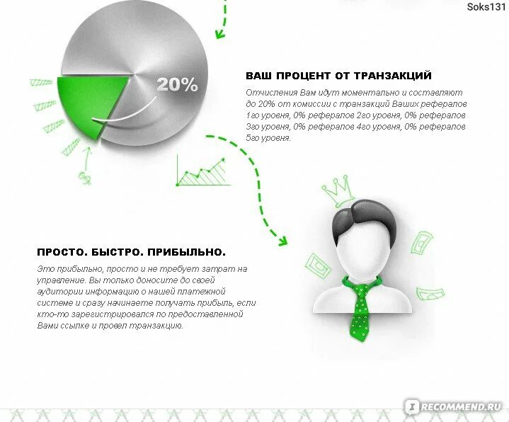Подсчет отзывов. Инфографика как доказательство. Подсчет отзывов. Неделя популяризации подсчета калорий. How to get a cash advance.