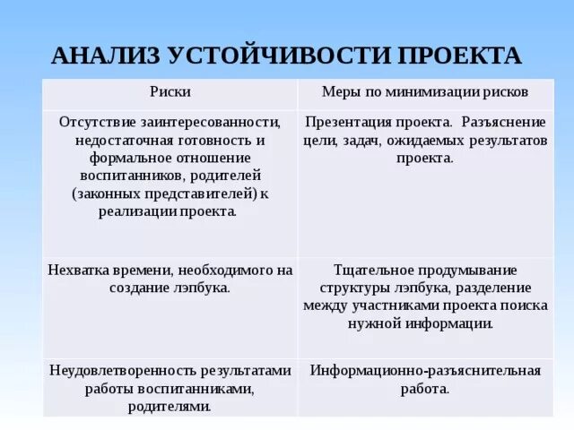 План устойчивости проекта после его внедрения Тема 5 Экономическая оценка инвестиционных проектов План