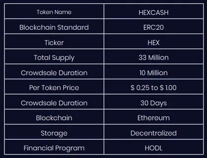 Name token
