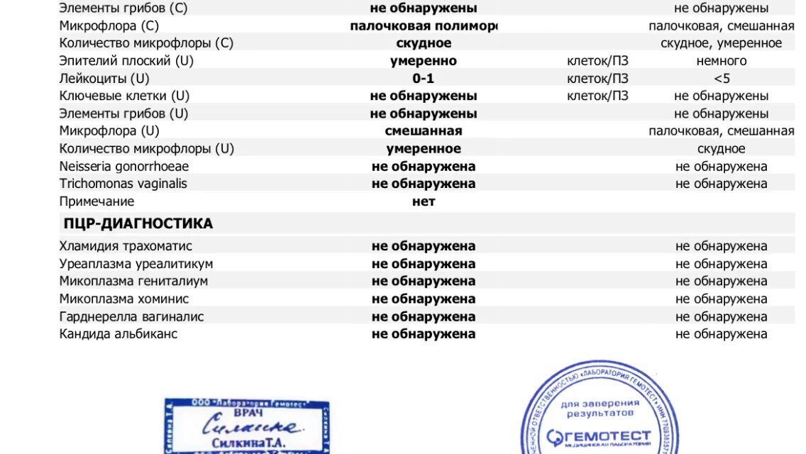 Микрофлора обнаружена что это значит. Анализ мазка микрофлора палочковая. Микрофлора в мазке палочковая скудная. Смешанная микрофлора в мазке у женщин.