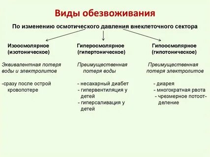 Виды причины и механизмы