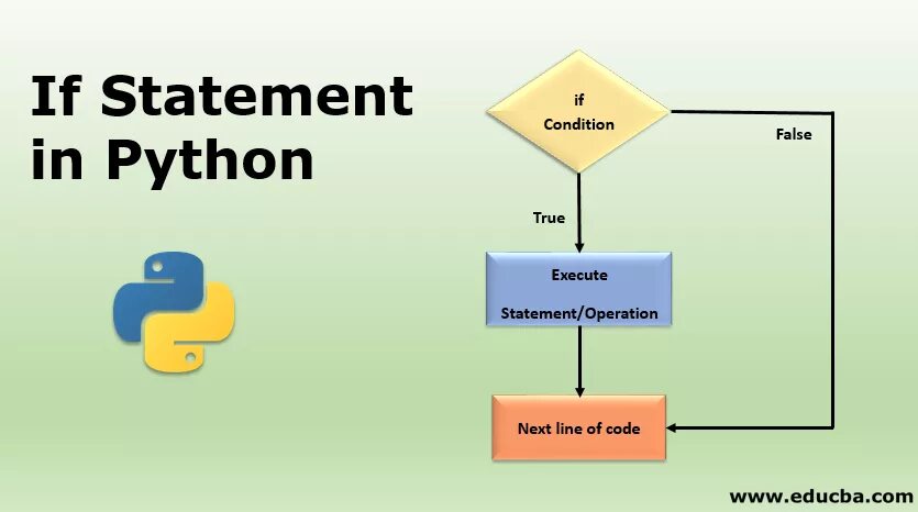 Иначе python. If else python. if python. if в пайтон. if then else питон.