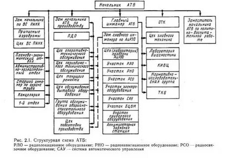 Группы цехов