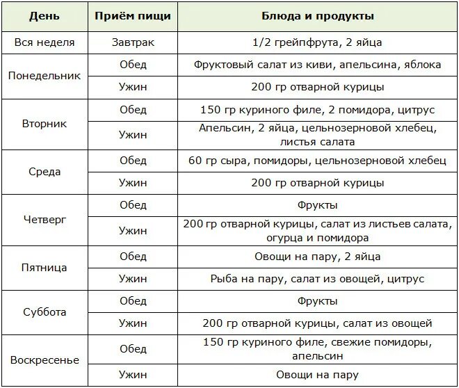 Диета Малышевой на месяц- суть, правила питания для похудения