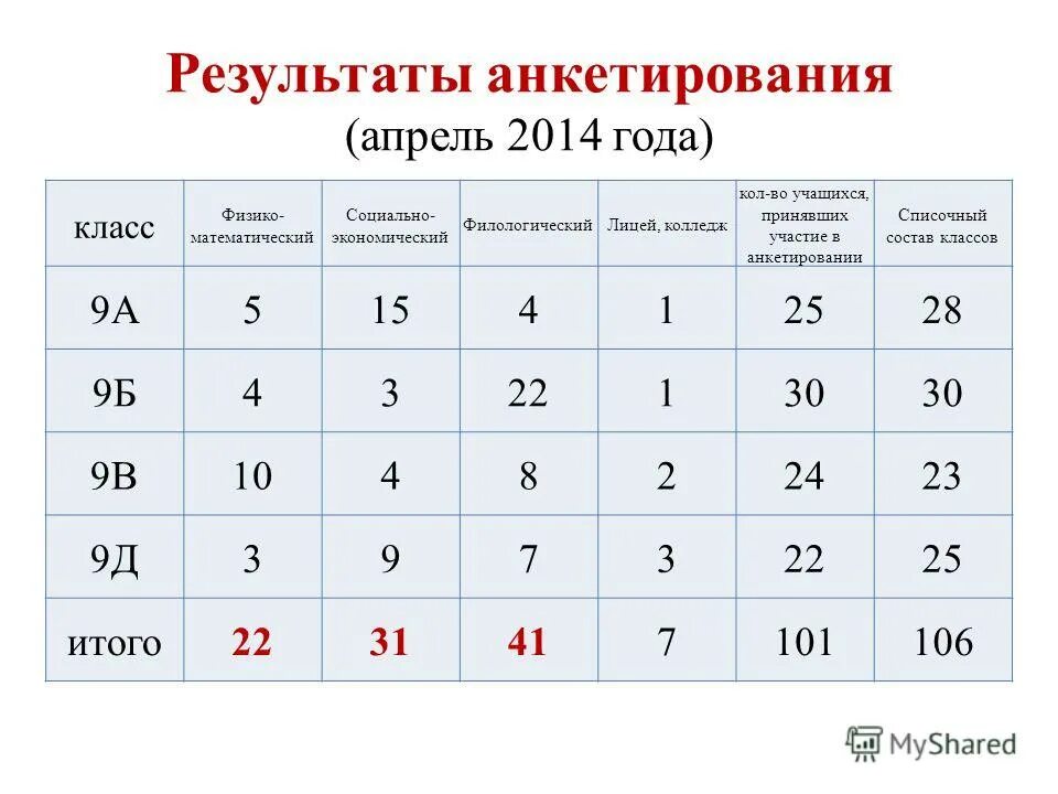 Классы по годам. 4 5 класс возраст