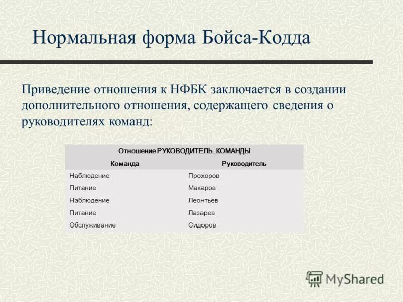 Тема 4 формы. Тема 4 формы