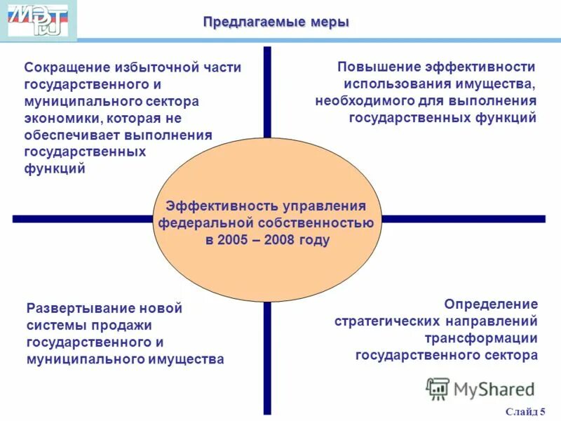 Реализация федерального имущества