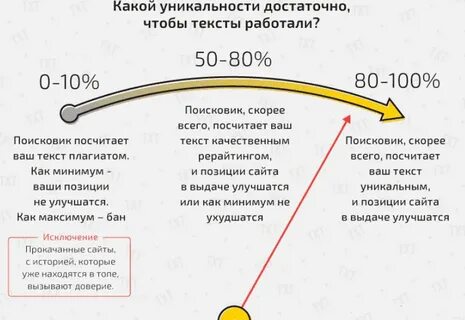 Оригинальность доклада