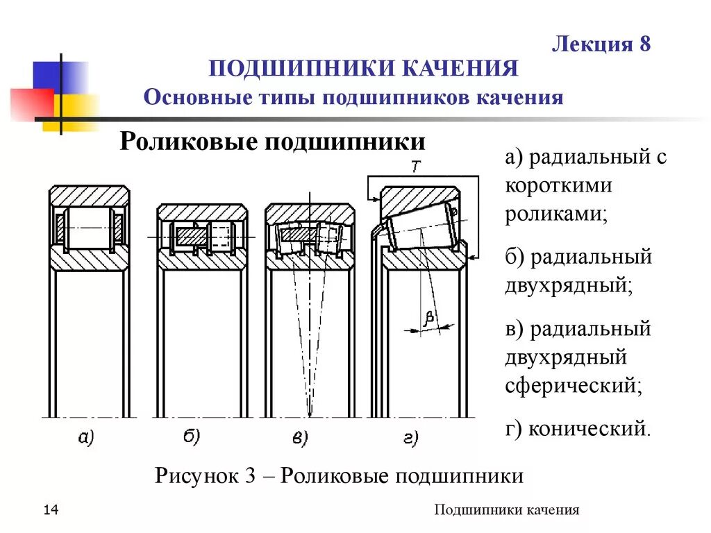 Как отличить подшипники. Радиально-упорный роликовый подшипник чертеж. Типы упорных подшипников. Типы радиально упорных подшипников качения. Роликовый радиально-упорный подшипник схема.