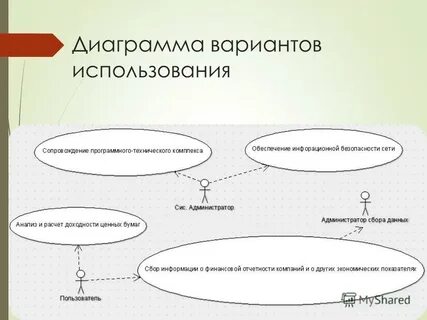 Определение вариантов использования