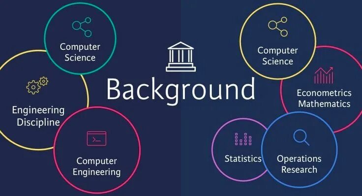 Engineer артикль. Data science. data engineering. data engineer. data science data engineer.