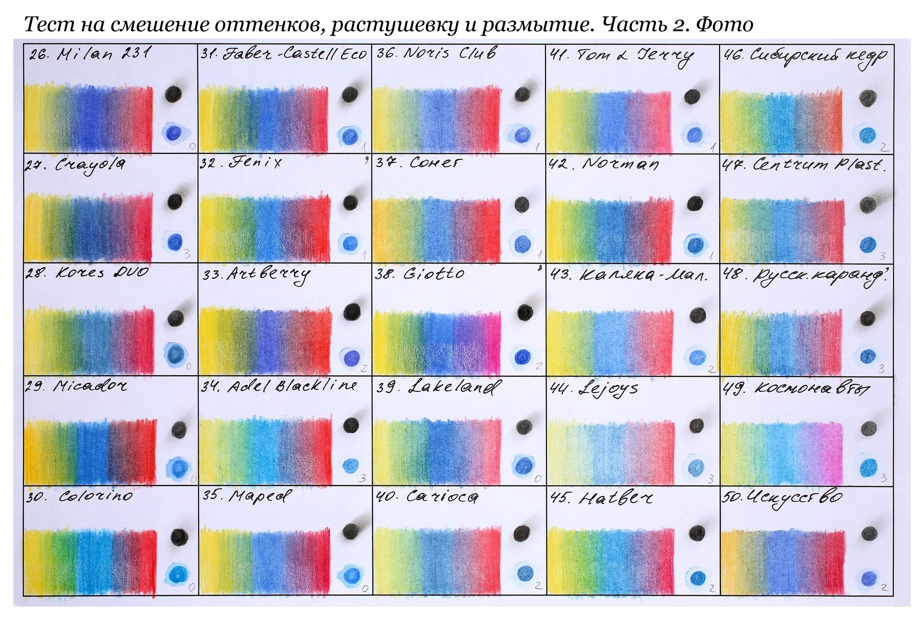 Техника смешивания цветов. Таблица смешения цветов. Смешение цветов. Таблица смешивания цветов. Схема смешения цветов.
