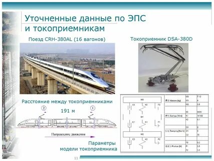 Напряжение на токоприемнике электроподвижного состава должно быть