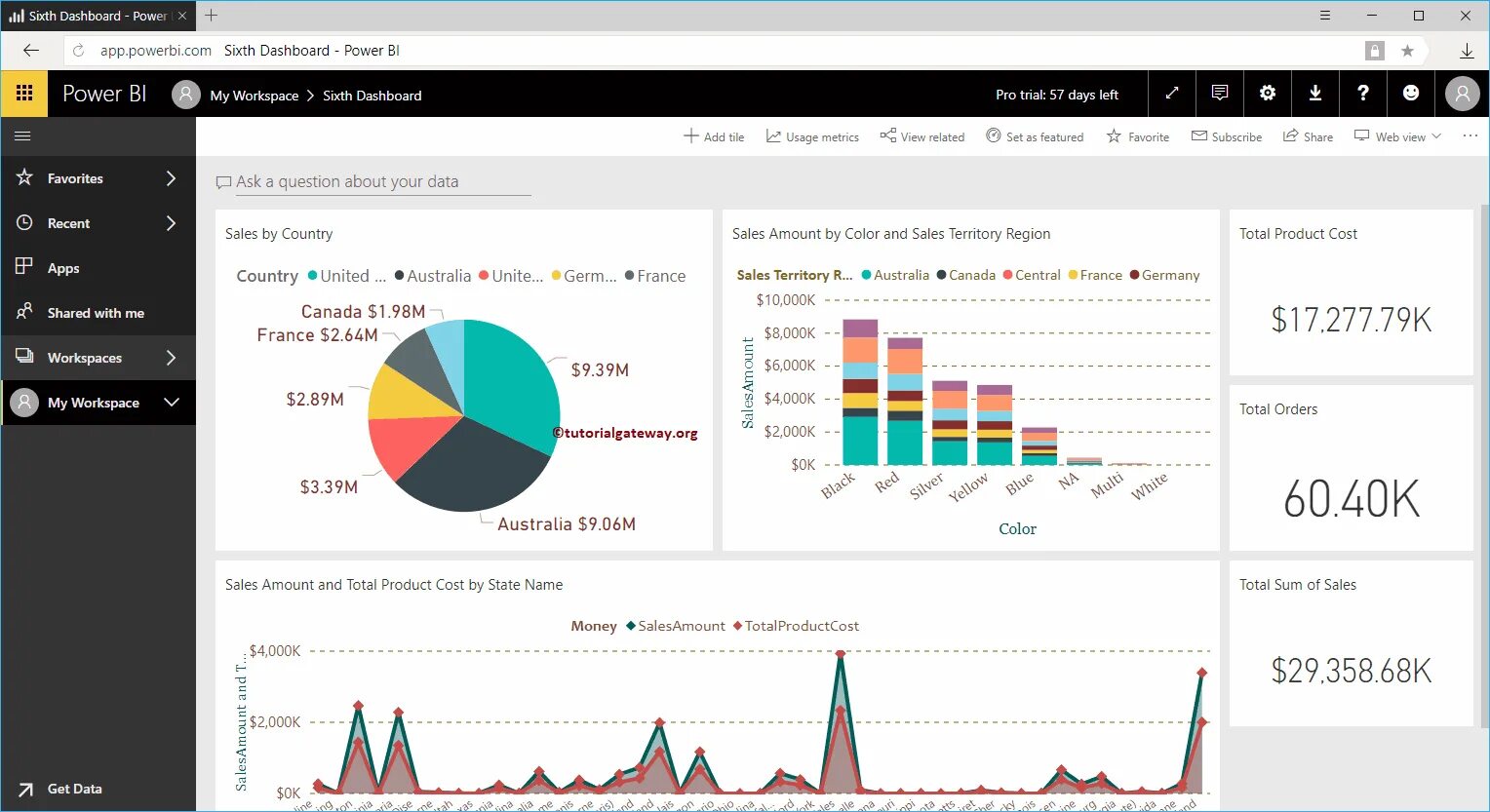 Power bi доступ. Дашборд Power bi. Дашборд страховой компании. Power bi dashboard. Power view дашборд.