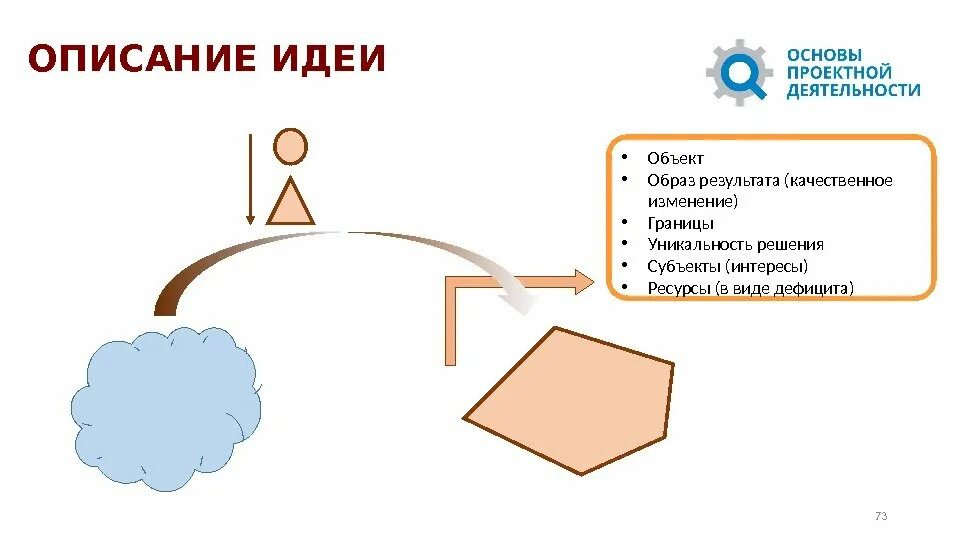 Формулирование идеи проекта. Опишите продукт проекта. Описание идеи проекта. Идея проекта. Описание проекта.