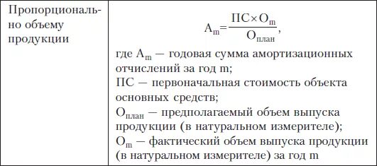 Амортизационную емкость