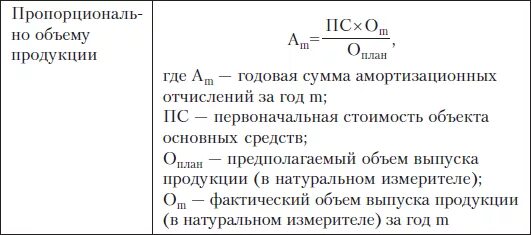 Размере 1 12 годовой суммы. Начисление амортизации основных средств формула. Сумма амортизации основных фондов формула. Сумма амортизационных отчислений определяется по формуле. 5 Амортизация основных фондов методы начисления амортизации.