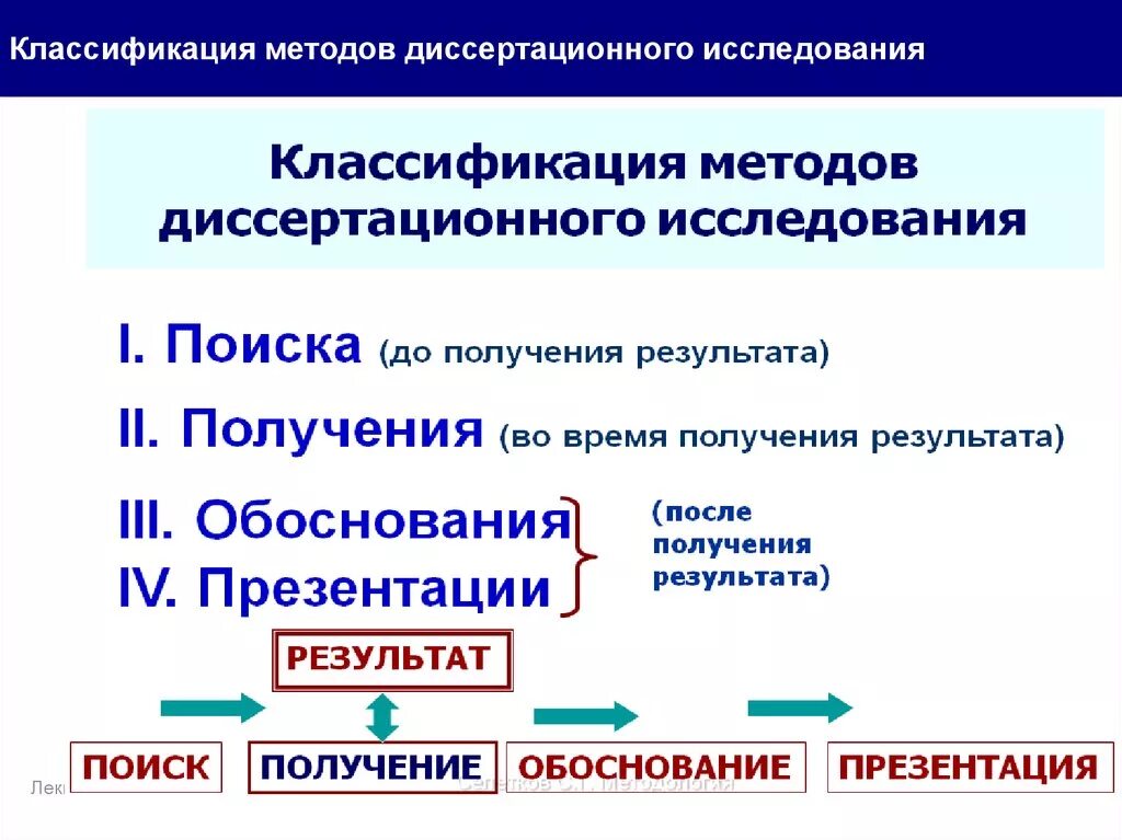 Классификация методов исследования. Методология диссертационного исследования. Классификация методов проведения обследования. Подходы в диссертационном исследовании.