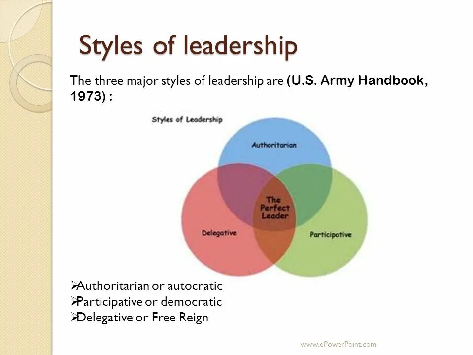 Leadership Styles. Autocratic Leadership Style. Types of leaders. Three Types of Leadership. Such major