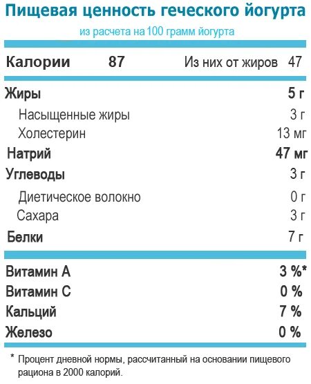 Пищевая ценность йогурта. Полезные вещества в йогурте. Йогурт этикетка состав. Е1442 пищевая добавка. Пищевые добавки е1442.