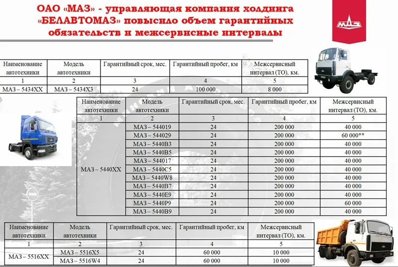 То 1 грузовых автомобилей. МАЗ-5337 заправочные данные. МАЗ 5440 характеристики технические тягач. МАЗ 5551 заправочные объемы. Заправочные объемы МАЗ 5440.