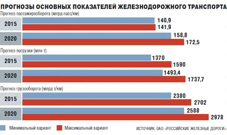 Графики ржд