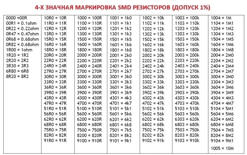 Резистор SMD 01r маркировка. Номиналы SMD резисторов таблица. SMD резисторы маркировка таблица. SMD резистор маркировка 102.