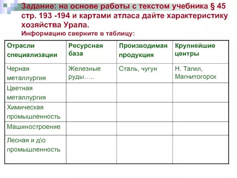 Используя данные учебника и атласа перенесите. Хозяйства Урала таблица стр 193 194. Отрасли хозяйства Урала таблица. Характеристика хозяйства Урала таблица. Отрасли специализации Урала таблица.