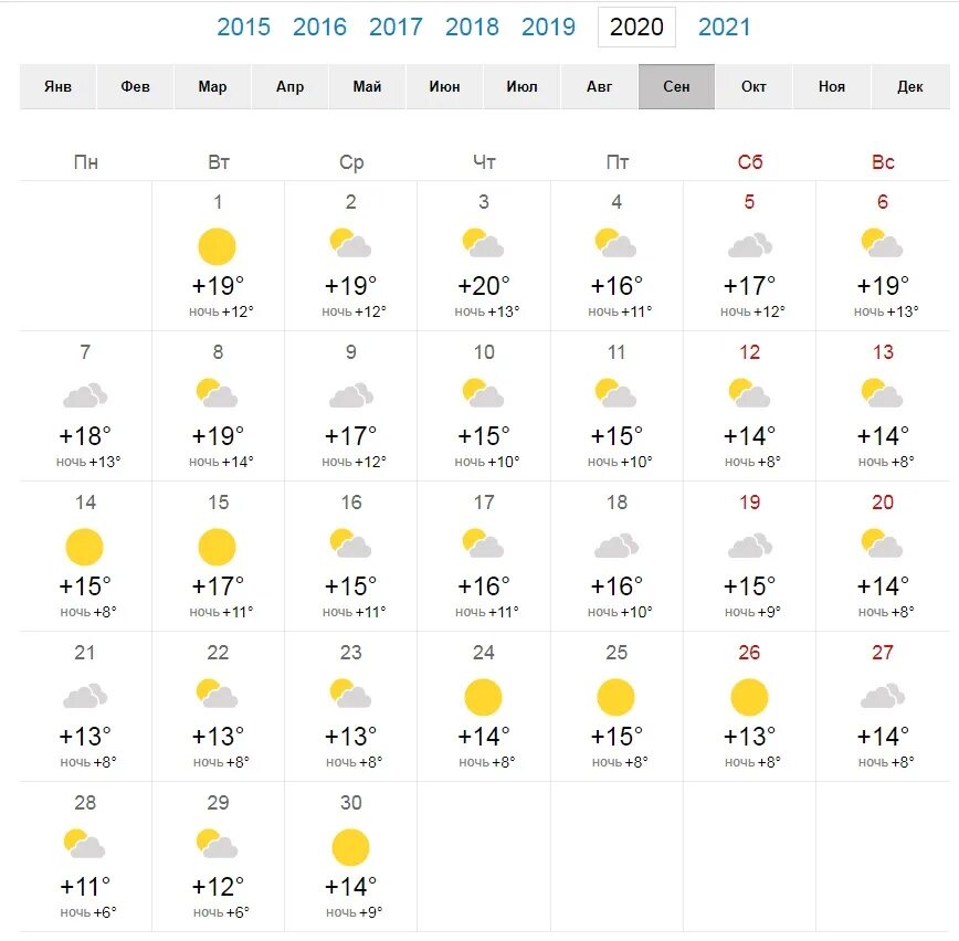 Прогноз погода город нижний новгород. Погода в Кемерово. Погода на сентябрь 2021. Прогноз погоды на месяц. Температура в сентябре 2021.