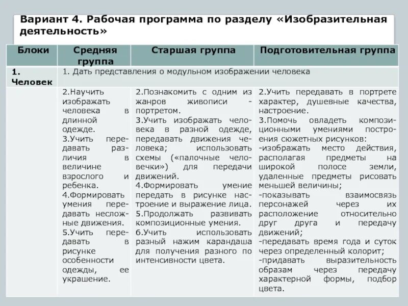 Рабочая программа по изобразительной деятельности