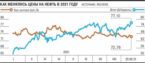 Курсы валют и металлов