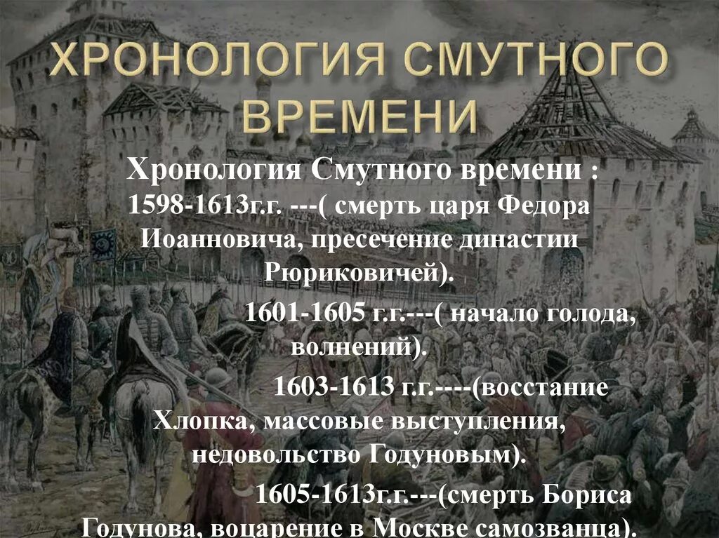 Смута в России 1603-1613. Смута это период с 1598 по 1613. Хронология смутного времени 1598-1613. 1598-1612. Перечислите события смутного времени