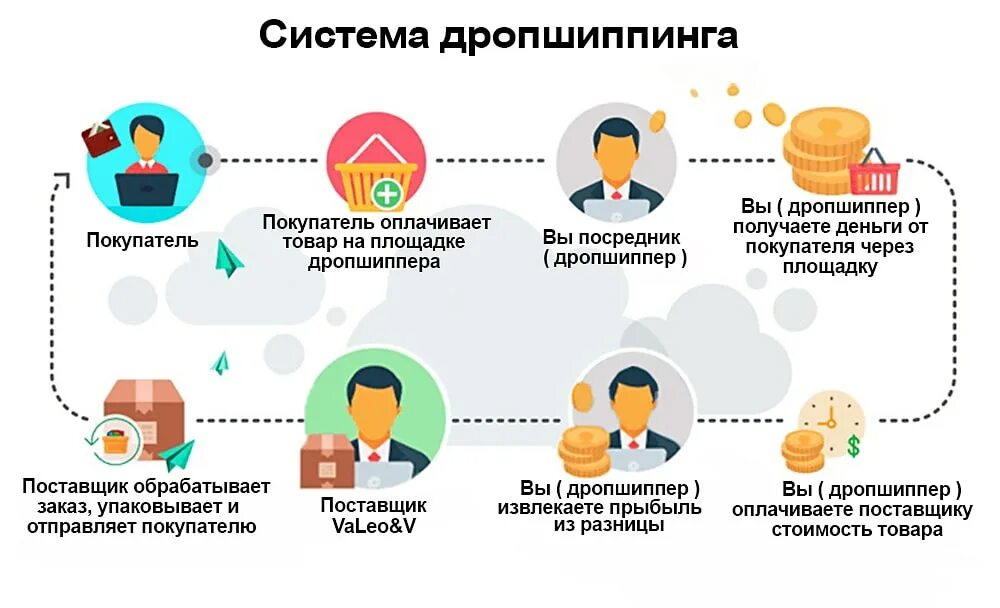 Как получить клиента через