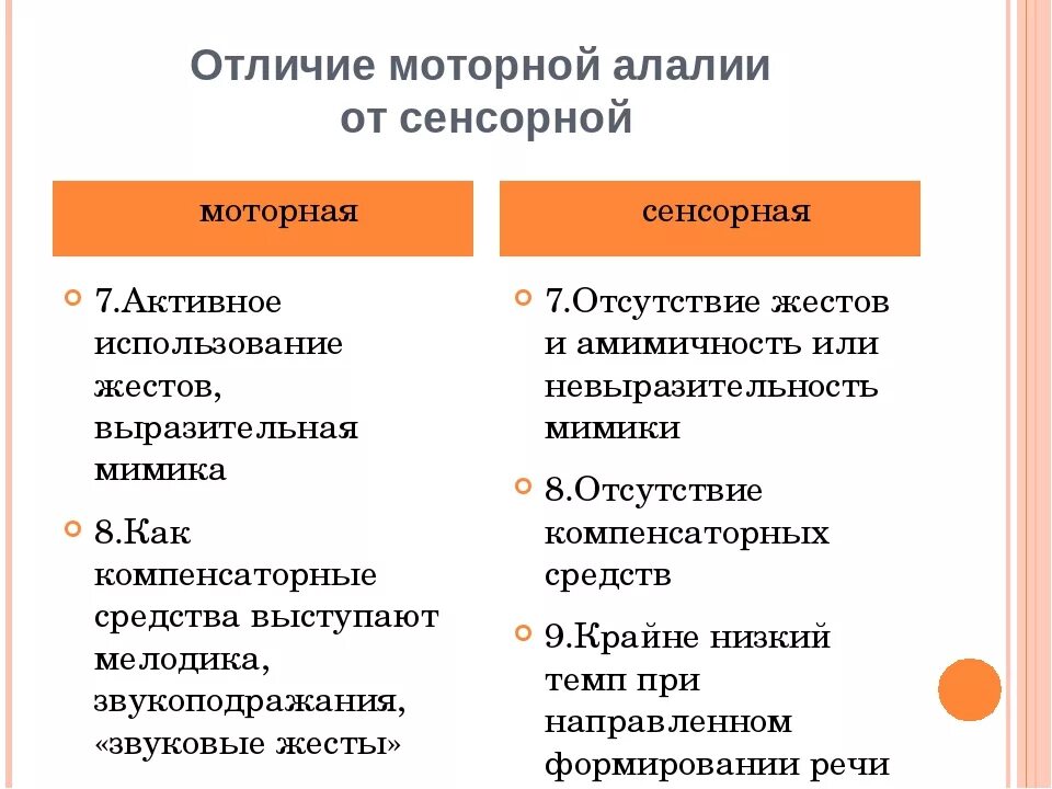 Что значит образование. Сенсорная и моторная алалия различия. Сходство моторной и сенсорной алалии. Разница между моторной и сенсорной алалией. Сенсорная и моторная алалия различия таблица.