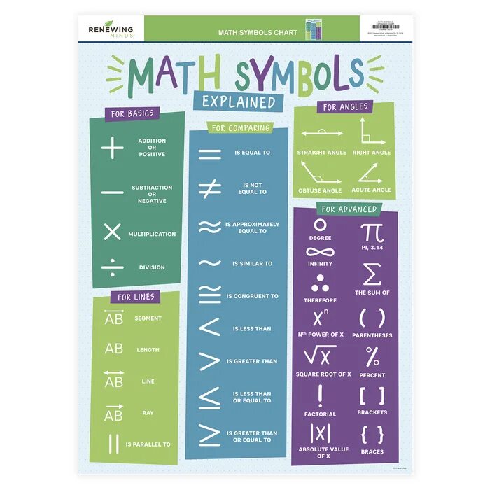 Что значит math. Math symbols. colatex math symbols. abbreviations and symbols in math and physics. what mean notation in math.