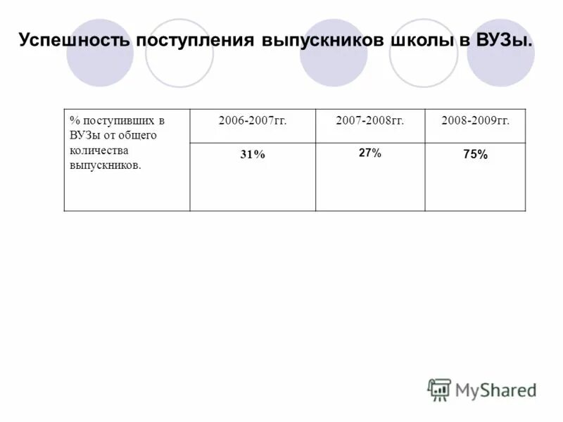 возраст поступающих в вузы. статистика поступления в вузы. российский государственный социальный университет проходной балл. мониторинг поступивших в вузы в 2021. ограничения по возрасту при поступлении в медицинский вуз.