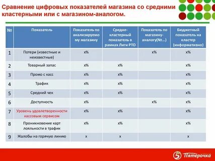 Сколько магазинов пятерочка
