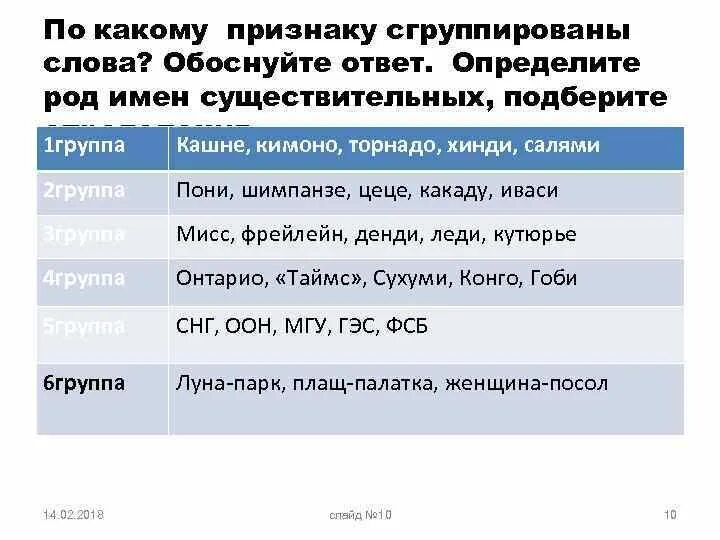 Салями склонение. Салями склонение