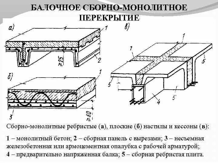 Междуэтажное монолитное перекрытие узел. Пирог кровли промышленного здания. Пирог кровли промышленного здания. Конструкция плиты перекрытия. Временная дорога из дорожных плит чертеж.