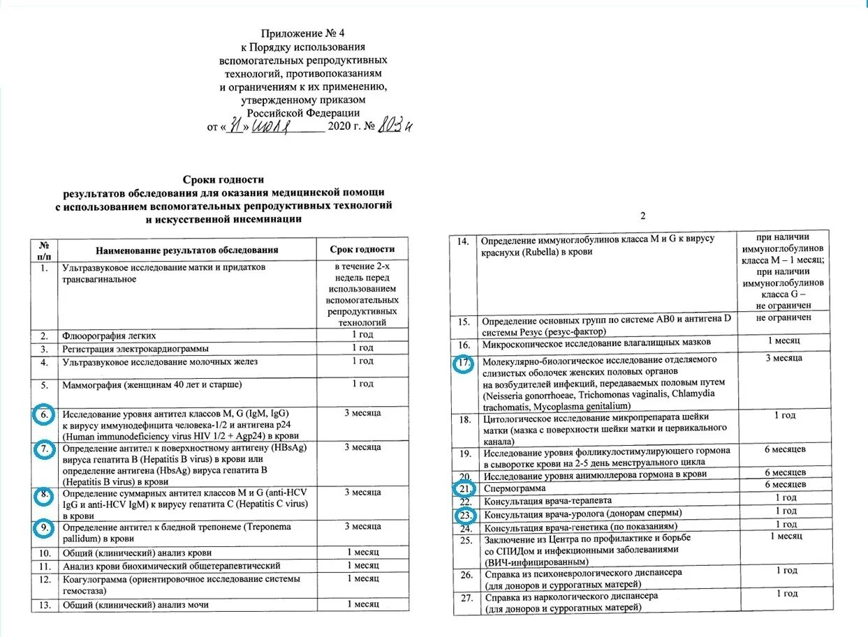 Анализы для эко по ОМС 2023 список и сроки. Срок годности анализов для эко. Срок годности анализов перед эко. Приказ 803 эко список анализов. Анализы для эко мужчине